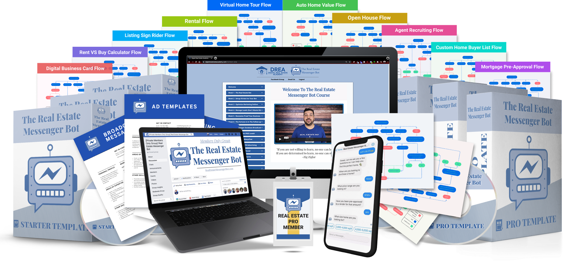 The Digital Real Estate Academy